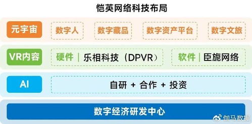 新質(zhì)生產(chǎn)力驅(qū)動下游戲行業(yè)技術(shù)投入激增，AI應(yīng)用率高達(dá)99%引領(lǐng)網(wǎng)絡(luò)游戲開發(fā)創(chuàng)新