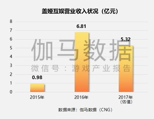 2018年上市及準(zhǔn)上市企業(yè)競爭力報告 網(wǎng)絡(luò)游戲開發(fā)行業(yè)洞察與31.4%收入增速分析