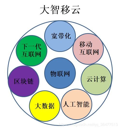 物聯網 從概念萌芽到未來互聯世界的基石